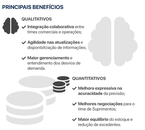 Principais benefícios S&OP GTPLAN