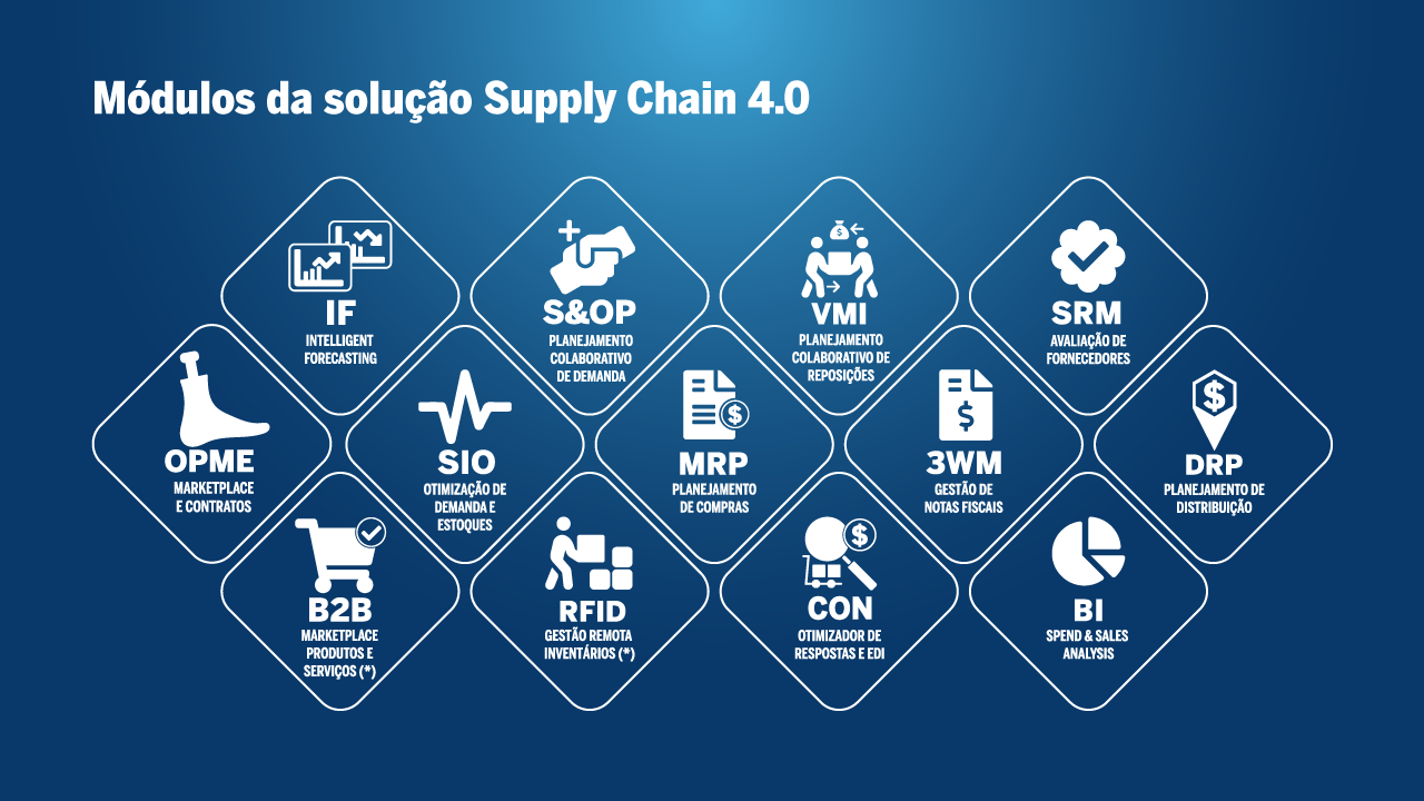 Módulos-Supply-Chain-GTPLAN