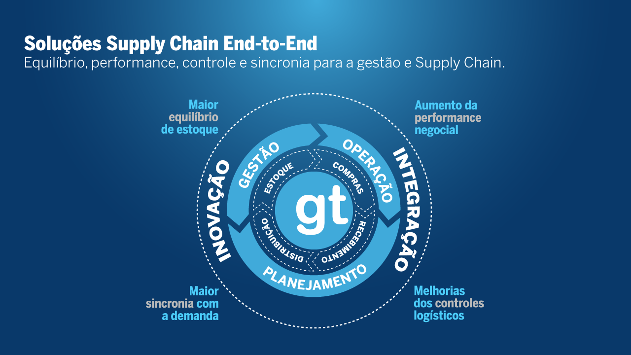 infográfico-GTPLAN2